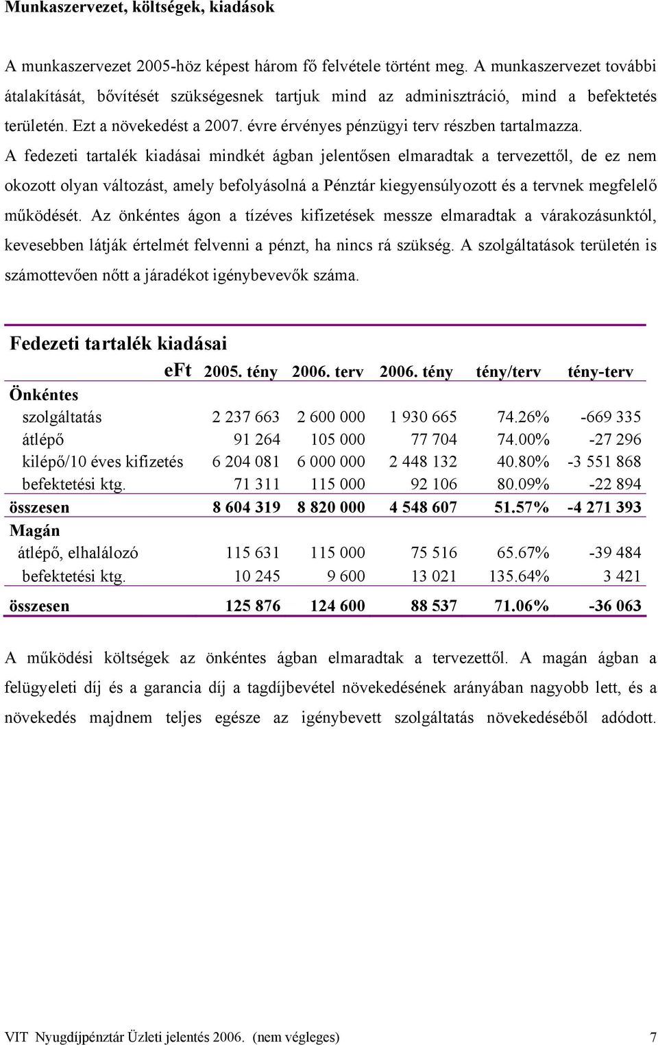 A fedezeti tartalék kiadásai mindkét ágban jelentősen elmaradtak a tervezettől, de ez nem okozott olyan változást, amely befolyásolná a Pénztár kiegyensúlyozott és a tervnek megfelelő működését.