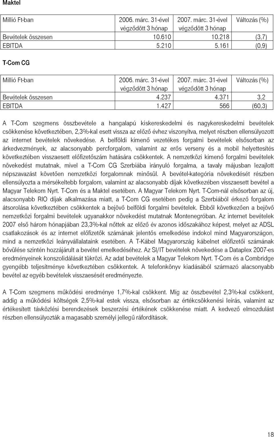 427 566 (60,3) A T-Com szegmens összbevétele a hangalapú kiskereskedelmi és nagykereskedelmi bevételek csökkenése következtében, 2,3%-kal esett vissza az előző évhez viszonyítva, melyet részben