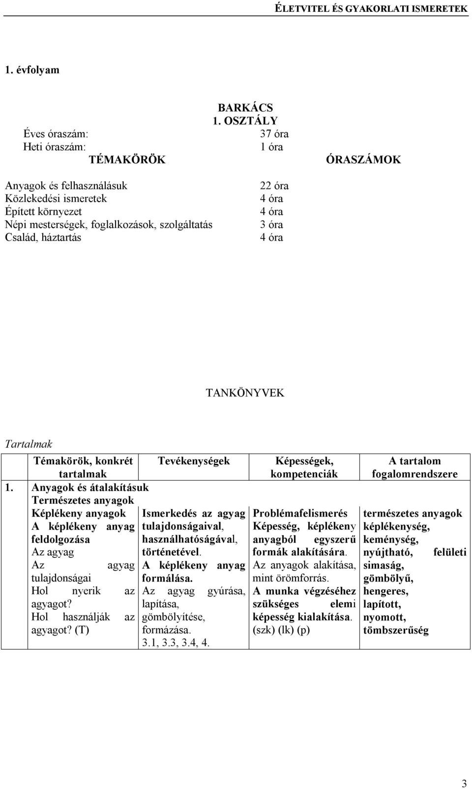 nyagok és átalakításuk Természetes anyagok Képlékeny anyagok képlékeny anyag feldolgozása z agyag z agyag tulajdonságai Hol nyerik az agyagot? Hol használják az agyagot?