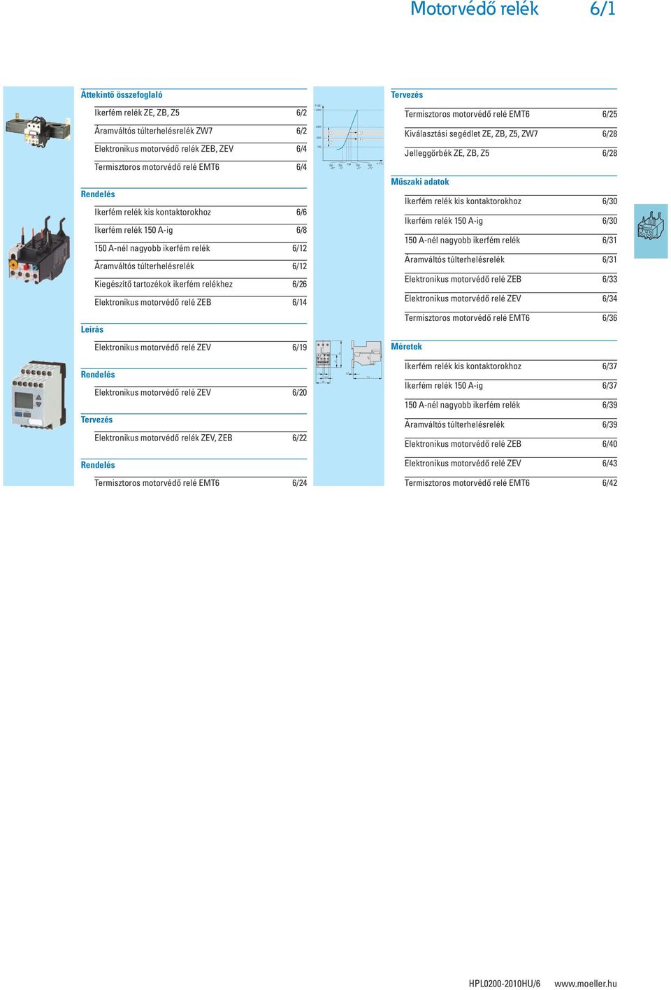 Rendelés Ikerfém relék kis kontaktorokhoz 6/6 Ikerfém relék 150 A-ig 6/8 150 A-nél nagyobb ikerfém relék 6/12 Áramváltós túlterhelésrelék 6/12 Kiegészítő tartozékok ikerfém relékhez 6/26 Elektronikus