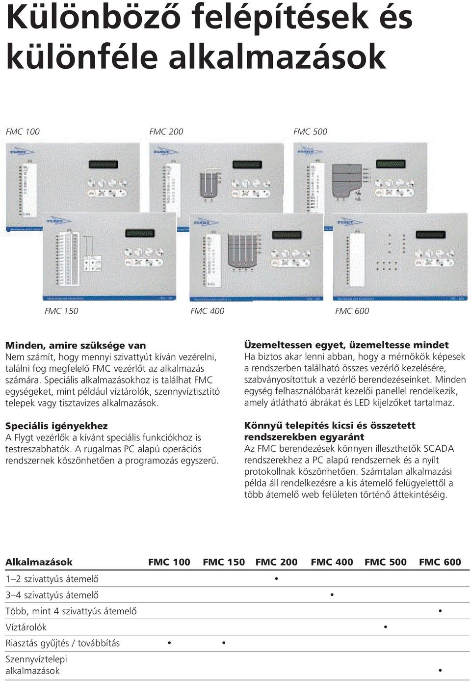 Speciális igényekhez A Flygt vezérlők a kívánt speciális funkciókhoz is testreszabhatók. A rugalmas PC alapú operációs rendszernek köszönhetően a programozás egyszerű.