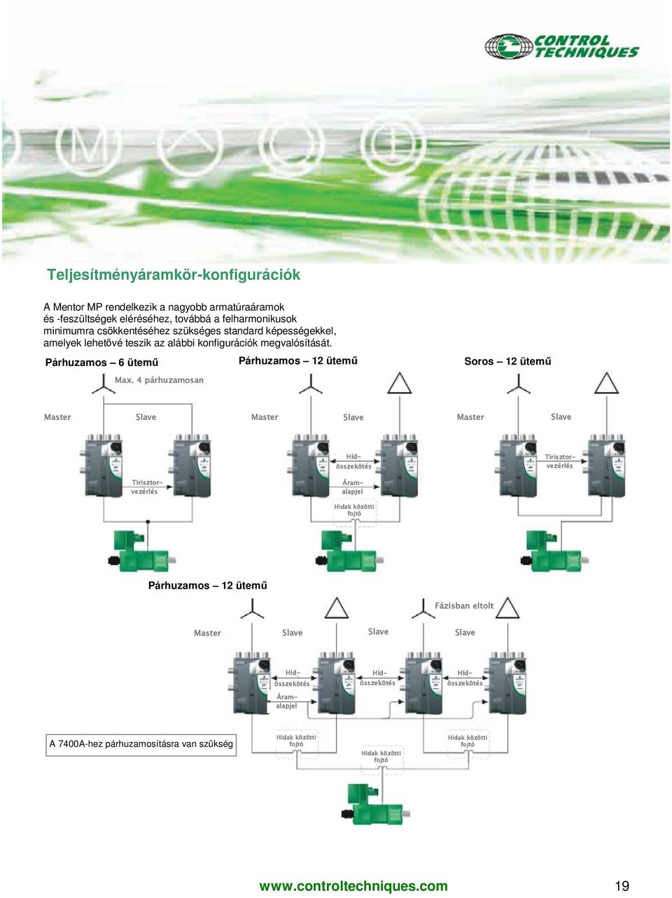 4 párhuzamosan Párhuzamos 12 ütemű Soros 12 ütemű Master Slave Master Slave Master Slave Híd- összekötés Tirisztor- vezérlés Tirisztor- vezérlés Áram- alapjel Hidak közötti fojtó