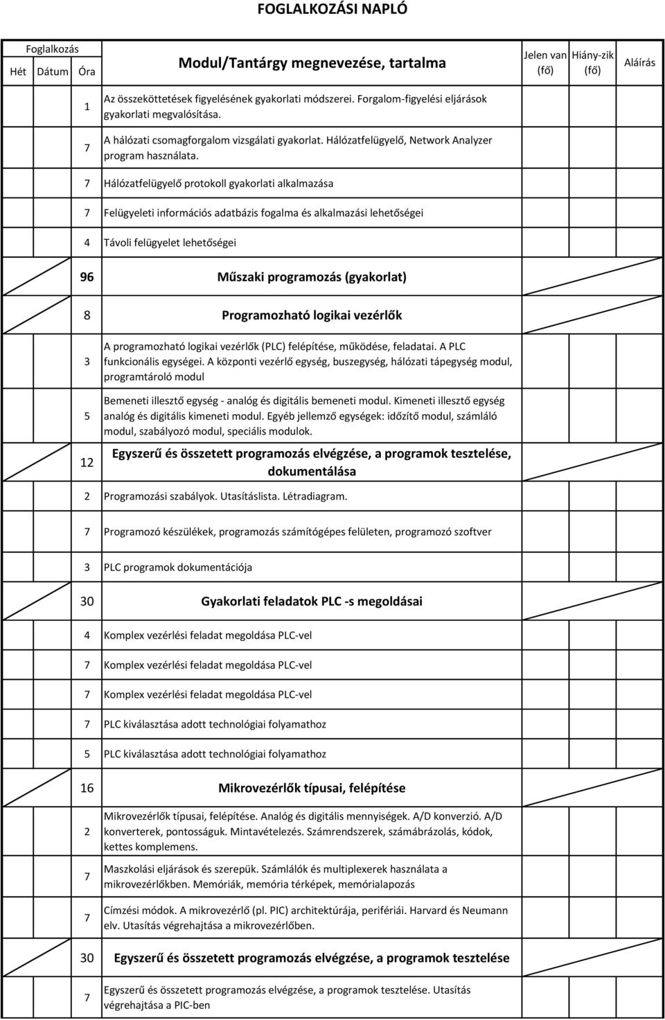 Hálózatfelügyelő protokoll gyakorlati alkalmazása Felügyeleti információs adatbázis fogalma és alkalmazási lehetőségei Távoli felügyelet lehetőségei 96 Műszaki programozás (gyakorlat) 8 Programozható