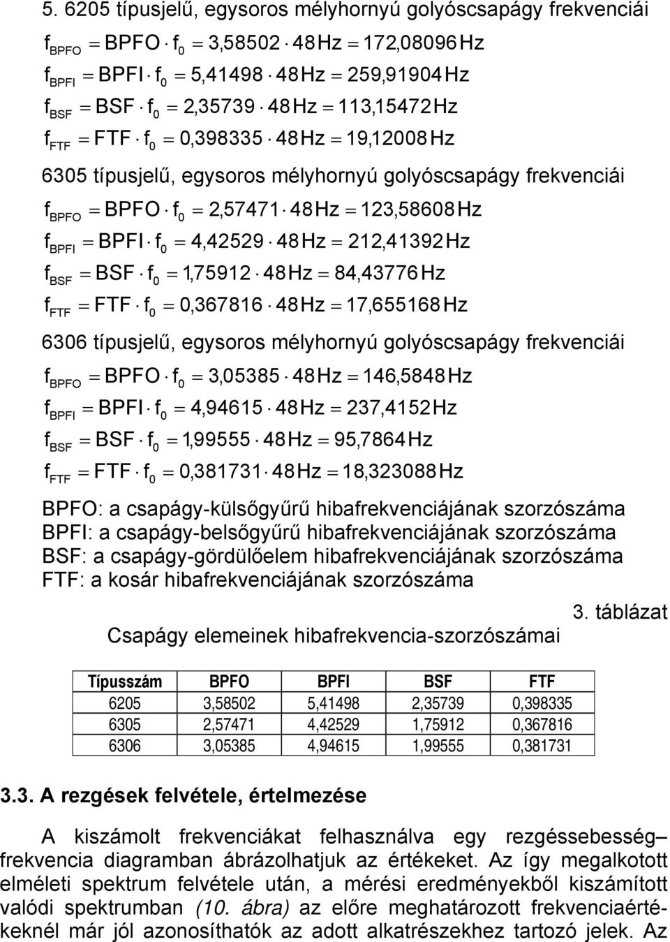 84,43776Hz =,367816 48Hz = 17,655168Hz 636 típusjelű, egysoros mélyhornyú golyóscsapágy rekvenciái BPFO BPFI BSF FTF = BPFO = BPFI = BSF = FTF = 3,5385 48Hz = 146,5848Hz = 4,94615 48Hz = 237,4152Hz =