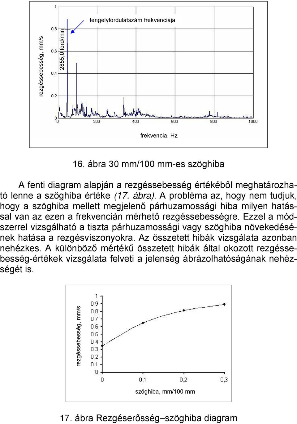 A probléma az, hogy nem tudjuk, hogy a szöghiba mellett megjelenő párhuzamossági hiba milyen hatással van az ezen a rekvencián mérhető rezgéssebességre.