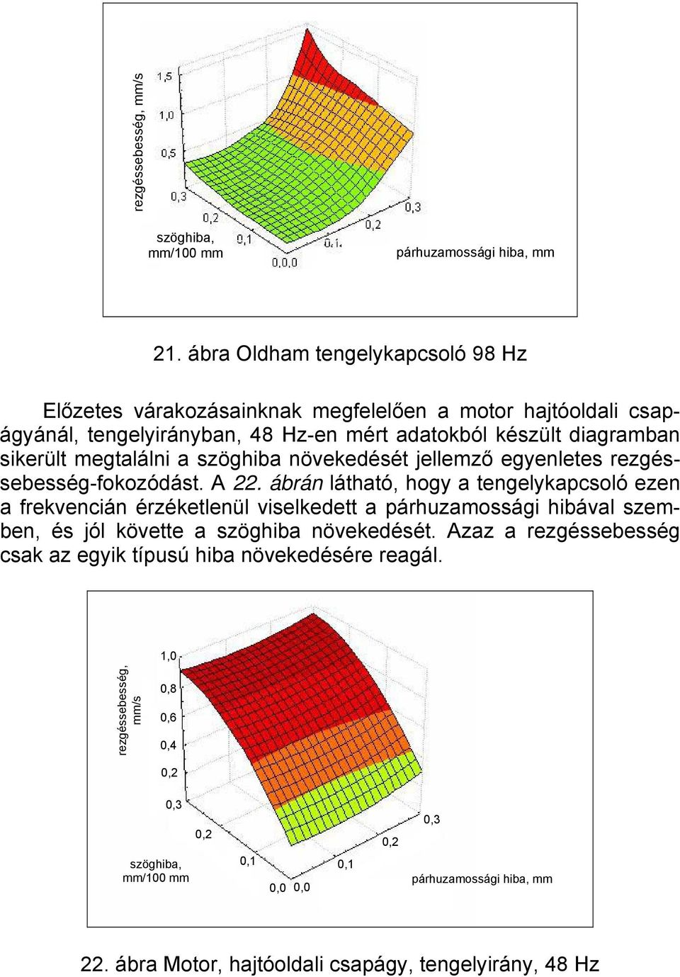 megtalálni a szöghiba növekedését jellemző egyenletes rezgéssebesség-okozódást. A 22.