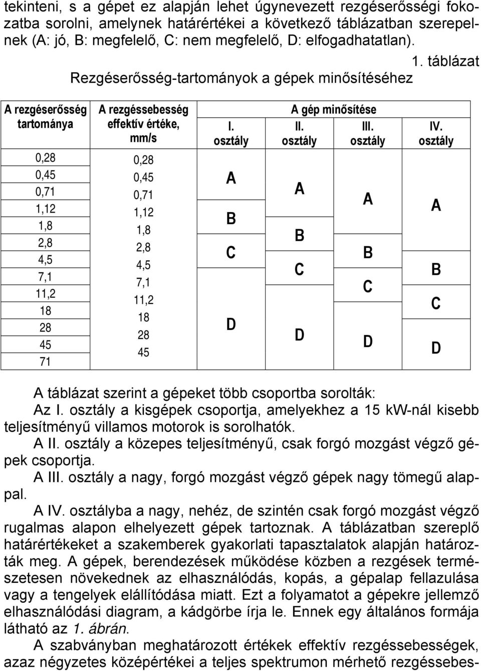 osztály A IV. osztály 1,12 1,8 B 1,8 2,8 B 2,8 4,5 C B 4,5 7,1 C B 7,1 11,2 C 11,2 18 C 18 28 D 28 D 45 D 45 D 71 A táblázat szerint a gépeket több csoportba sorolták: Az I.