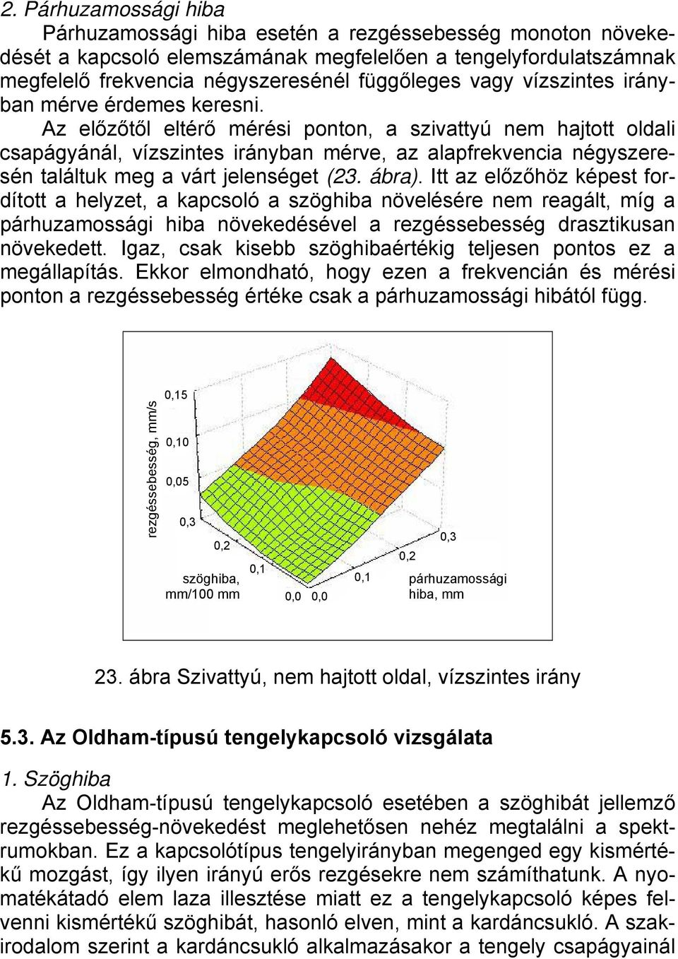 Az előzőtől eltérő mérési ponton, a szivattyú nem hajtott oldali csapágyánál, vízszintes irányban mérve, az alaprekvencia négyszeresén találtuk meg a várt jelenséget (23. ábra).