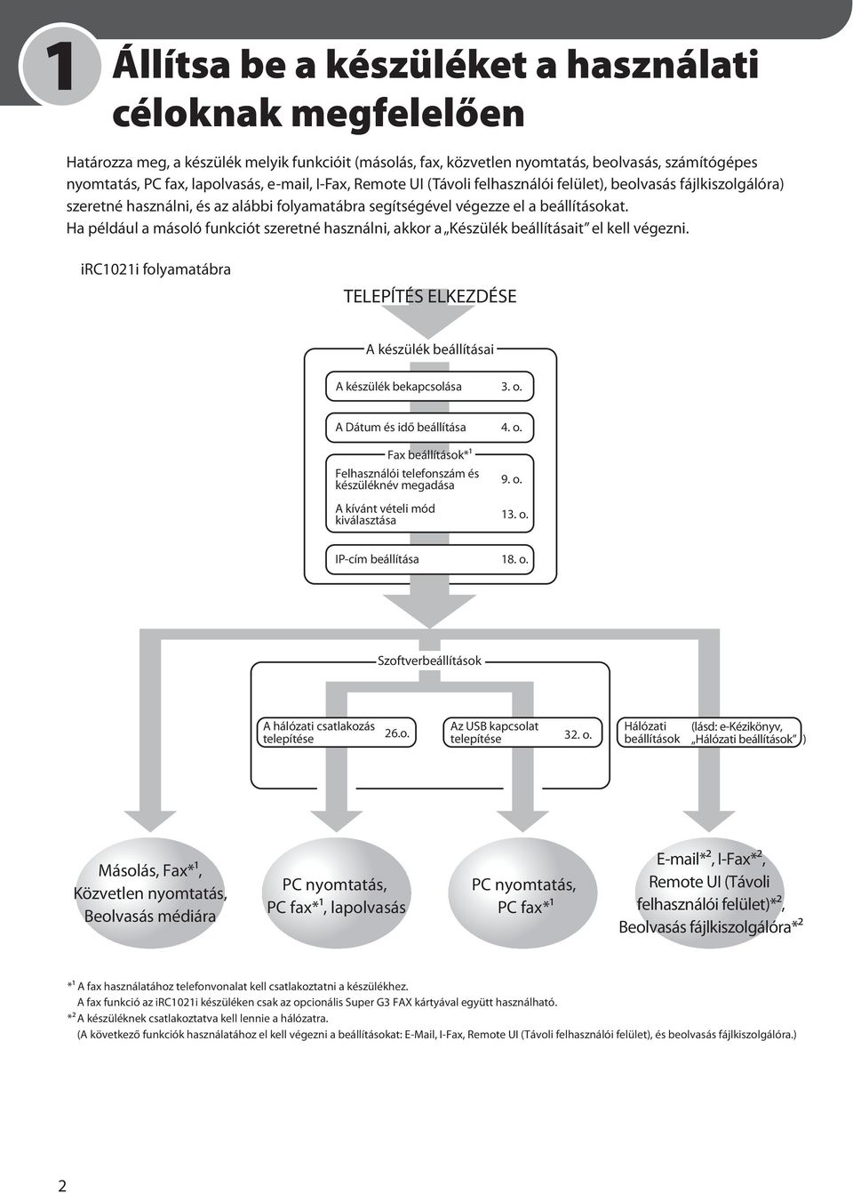 Ha például a másoló funkciót szeretné használni, akkor a Készülék beállításait el kell végezni. irc1021i folyamatábra TELEPÍTÉS ELKEZDÉSE A készülék beállításai A készülék bekapcsolása 3. o.