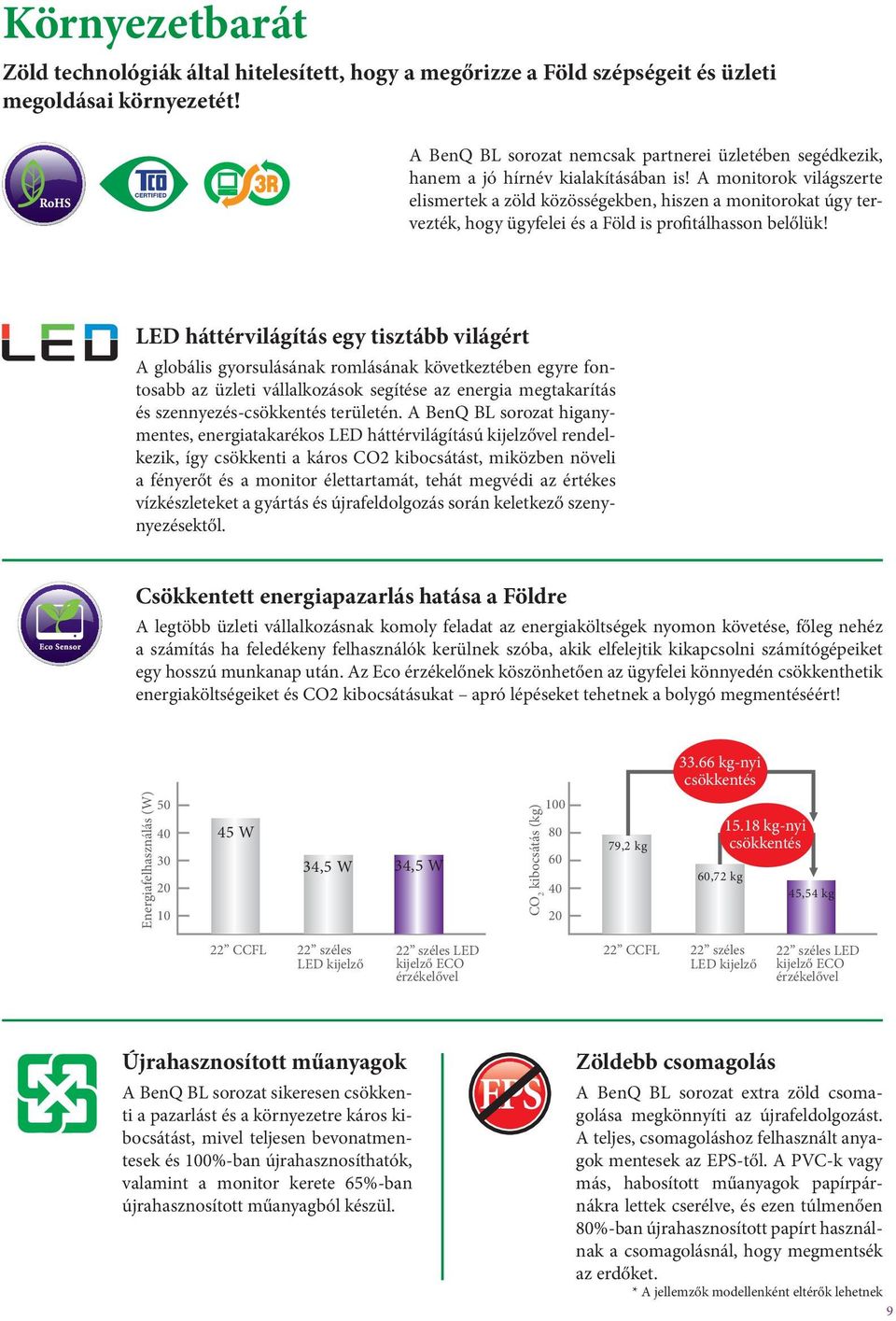 A monitorok világszerte elismertek a zöld közösségekben, hiszen a monitorokat úgy tervezték, hogy ügyfelei és a Föld is profitálhasson belőlük!