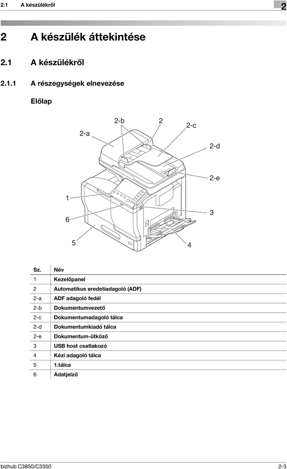 Dokumentumadagoló tálca 2-d Dokumentumkiadó tálca 2-e Dokumentum-ütköző 3 USB host csatlakozó 4