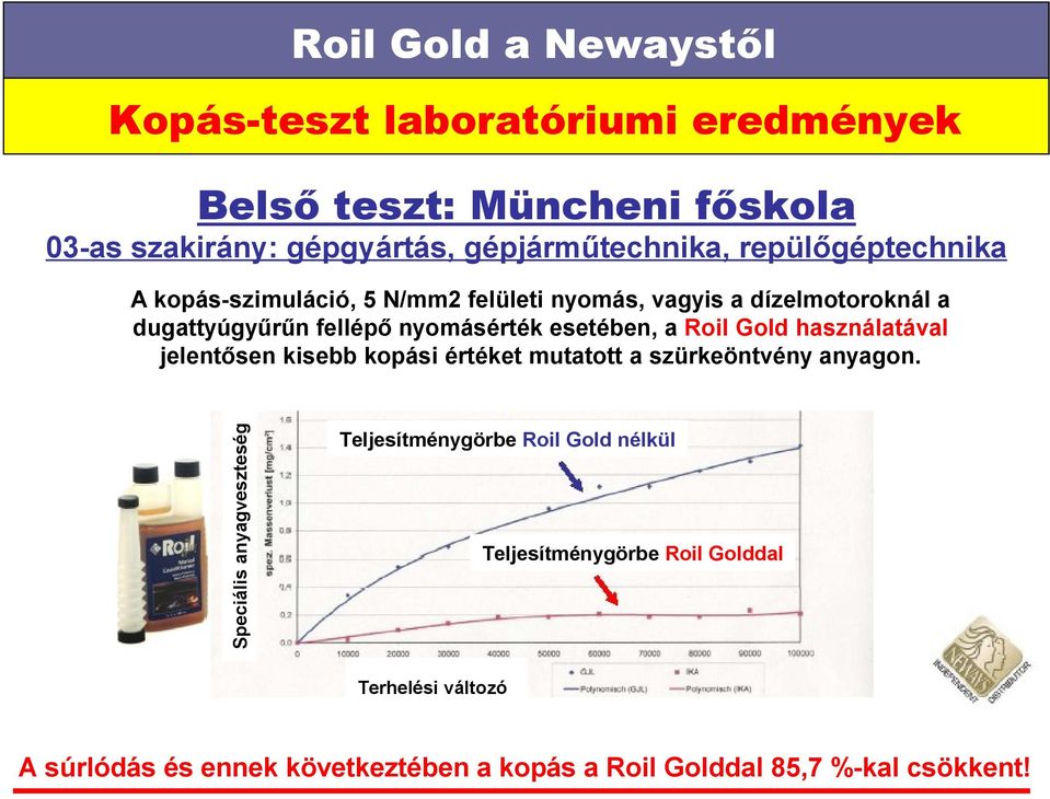 használatával jelentősen kisebb kopási értéket mutatott a szürkeöntvény anyagon.