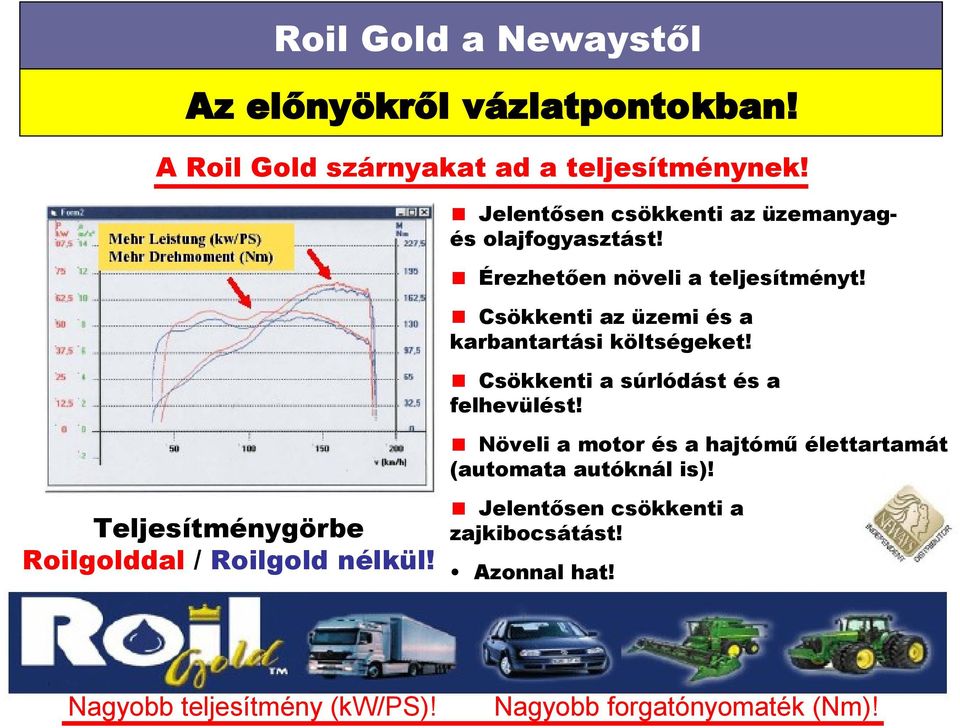 Csökkenti az üzemi és a karbantartási költségeket! Csökkenti a súrlódást és a felhevülést!