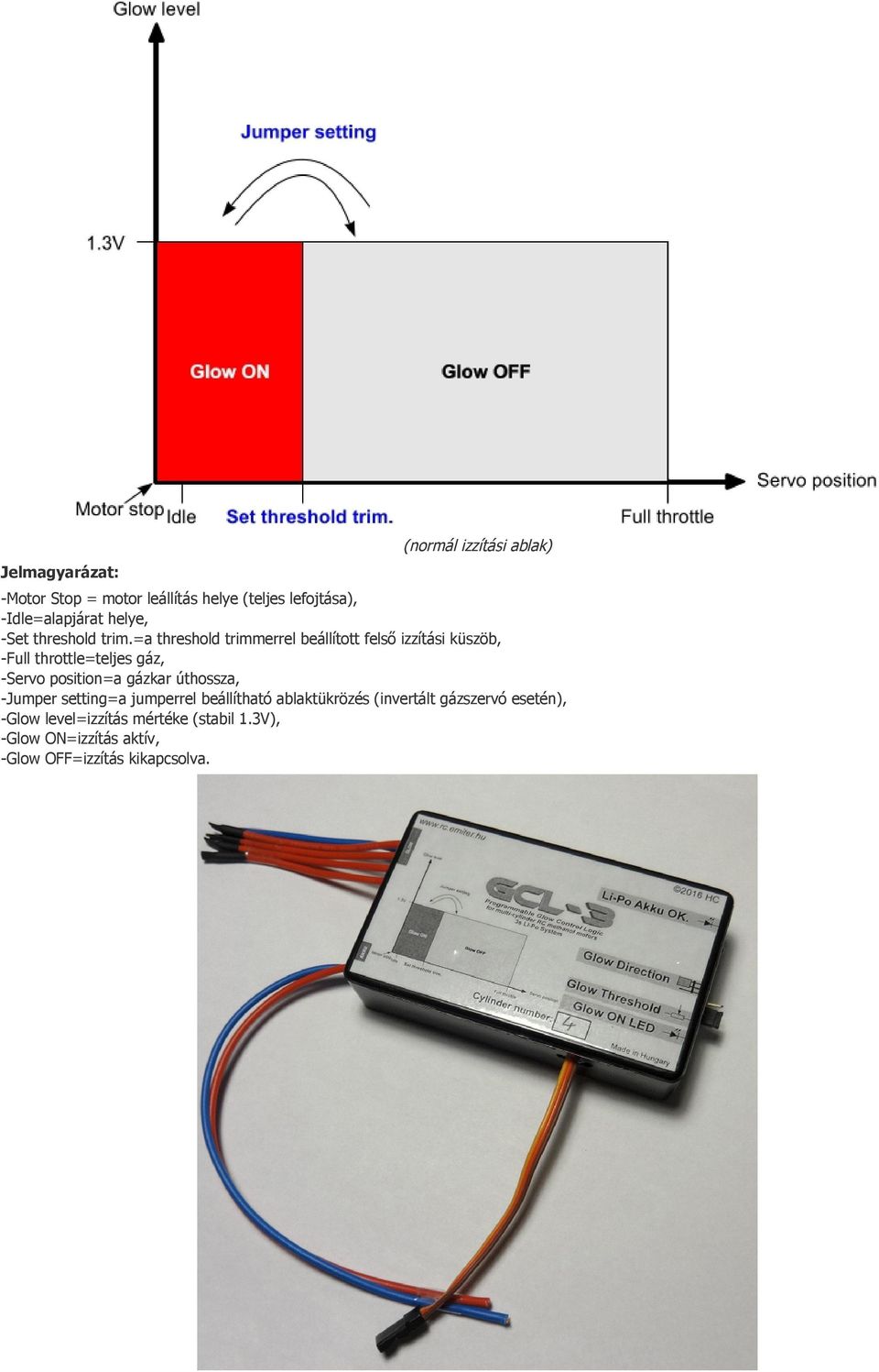 =a threshold trimmerrel beállított felső izzítási küszöb, -Full throttle=teljes gáz, -Servo position=a gázkar