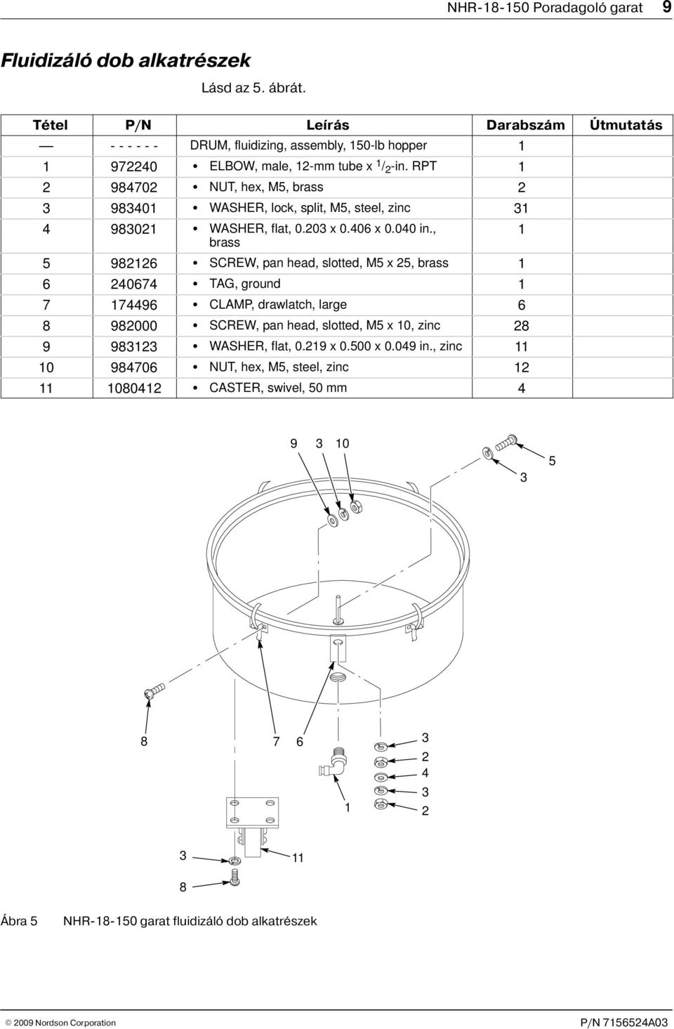 RPT 98470 NUT, hex, M5, brass 9840 WASHER, lock, split, M5, steel, zinc 4 980 WASHER, flat, 0.0 x 0.406 x 0.040 in.