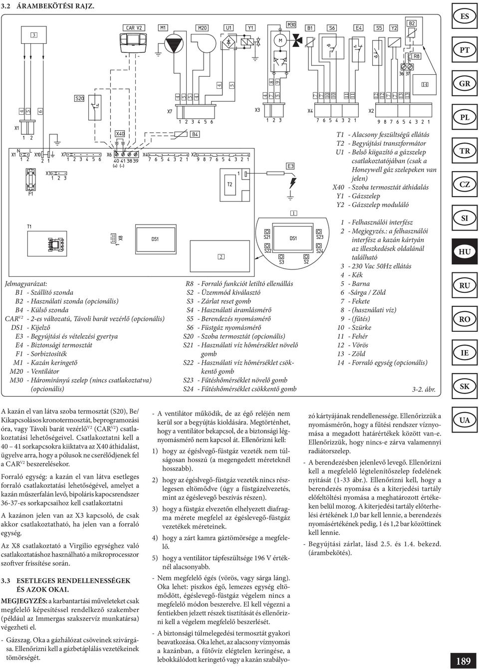 vezérlő (opcionális) DS1 - Kijelző E3 - Begyújtási és vételezési gyertya E4 - Biztonsági termosztát F1 - Sorbiztosíték M1 - Kazán keringető M20 - Ventilátor M30 - Háromirányú szelep (nincs