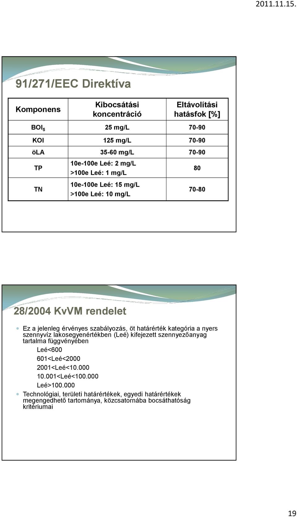 határérték kategória a nyers szennyvíz lakosegyenértékben (Leé) kifejezett szennyezőanyag tartalma függvényében Leé<600 601<Leé<2000 2001<Leé<10.