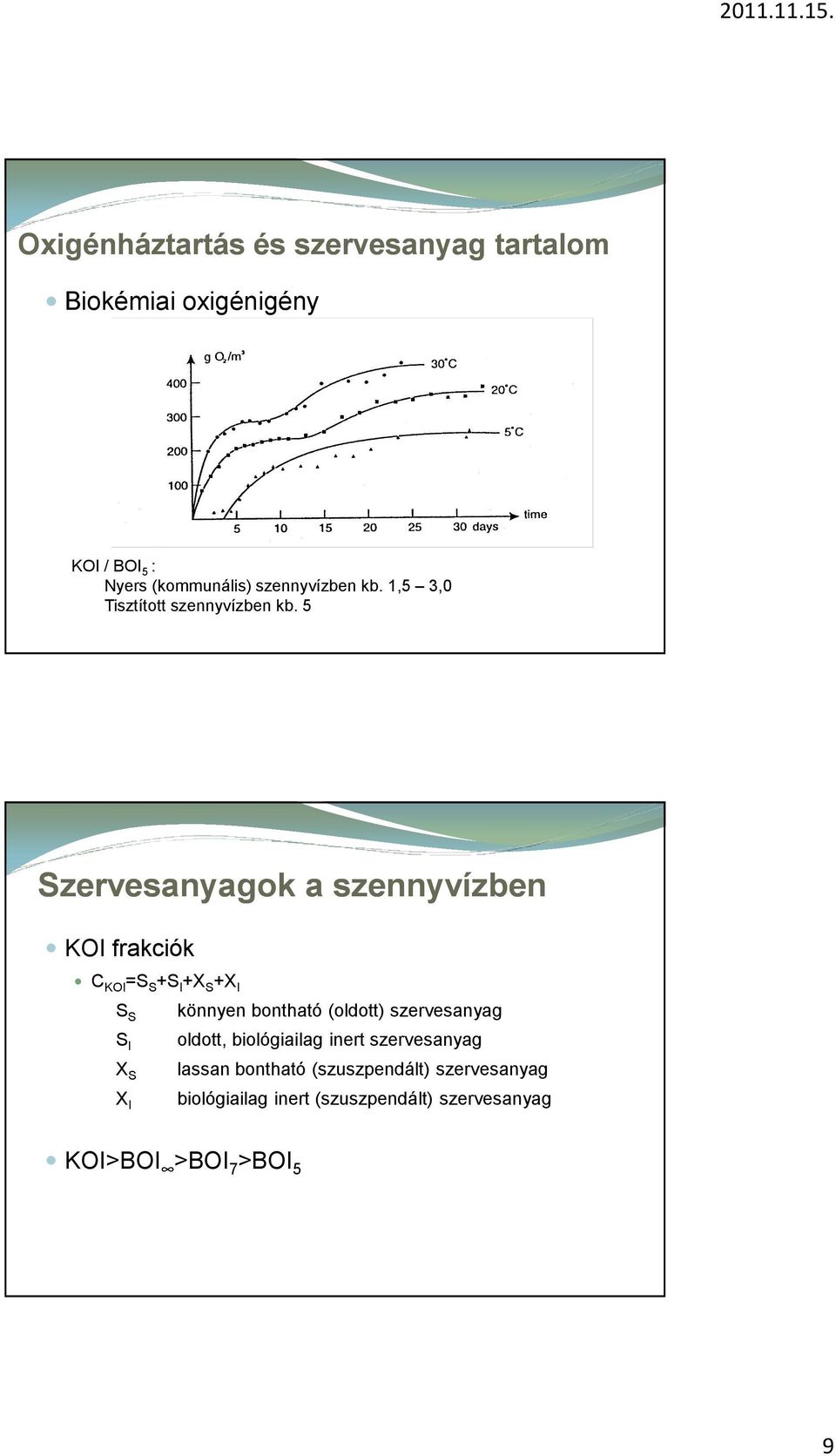 5 Szervesanyagok a szennyvízben KOI frakciók C KOI =S S +S I +X S +X I S S S I X S X I könnyen bontható