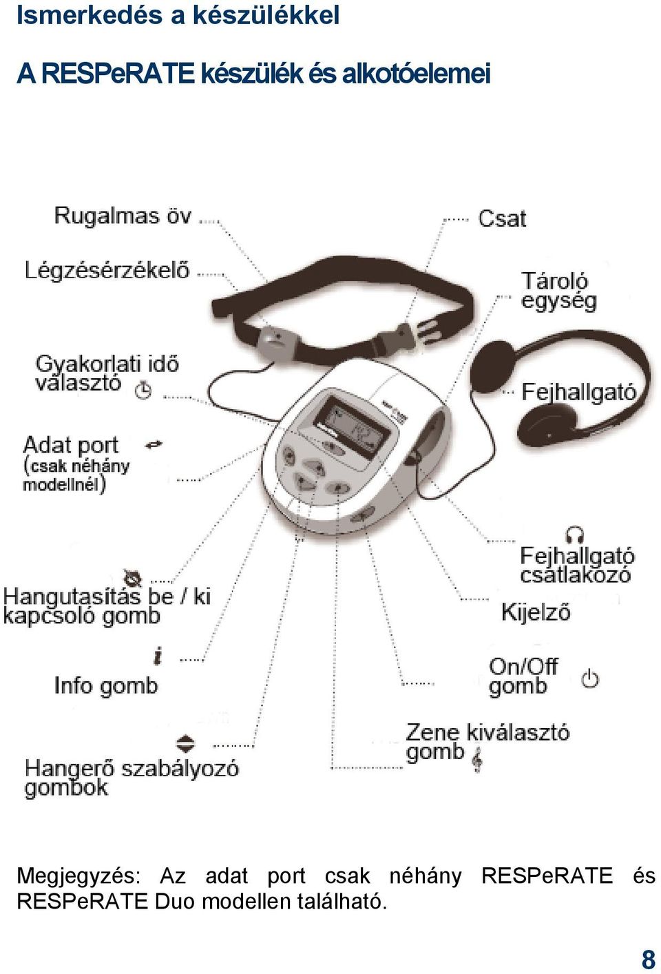 Az adat port csak néhány RESPeRATE