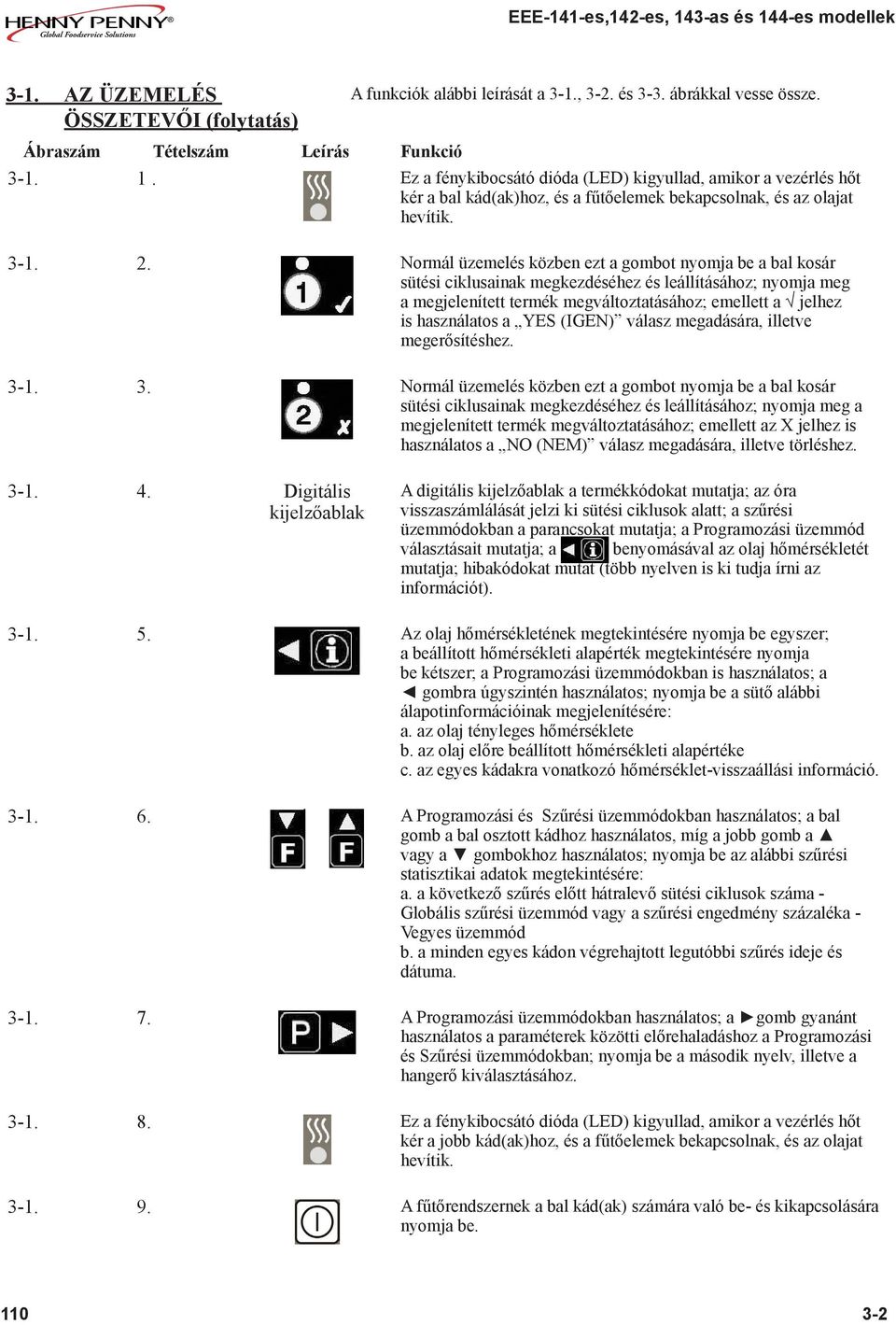 Normál üzemelés közben ezt a gombot nyomja be a bal kosár sütési ciklusainak megkezdéséhez és leállításához; nyomja meg a megjelenített termék megváltoztatásához; emellett a jelhez is használatos a