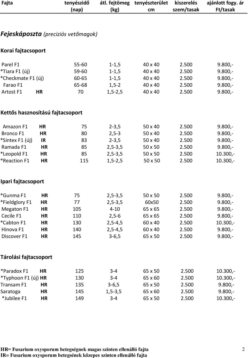 500 9.800,- *Sintex F1 (új) IR 83 2-3,5 50 x 40 2.500 9.800,- Ramada F1 HR 85 2,5-3,5 50 x 50 2.500 9.800,- *Leopold F1 HR 85 2,5-3,5 50 x 50 2.500 10.300,- *Reaction F1 HR 115 1,5-2,5 50 x 50 2.