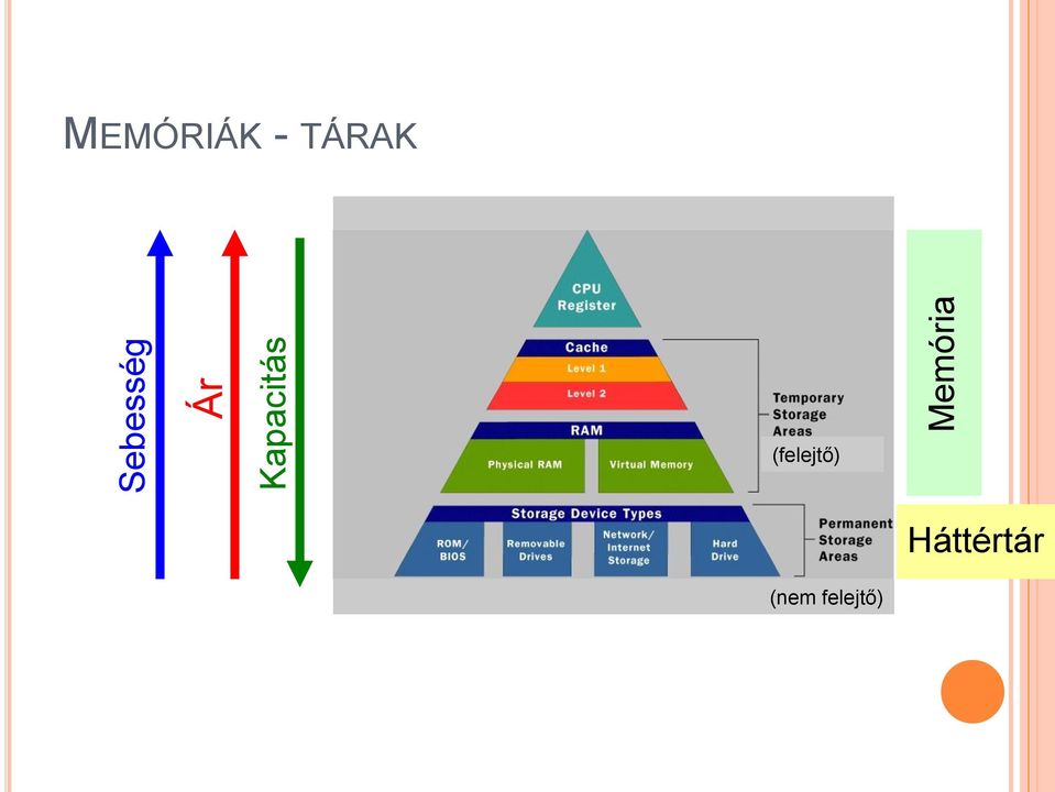 MEMÓRIÁK - TÁRAK