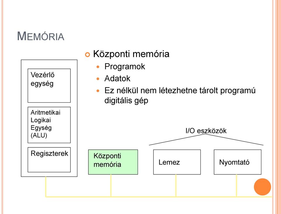 nem létezhetne tárolt programú digitális gép I/O