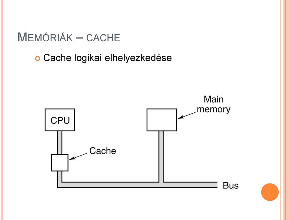 Cache