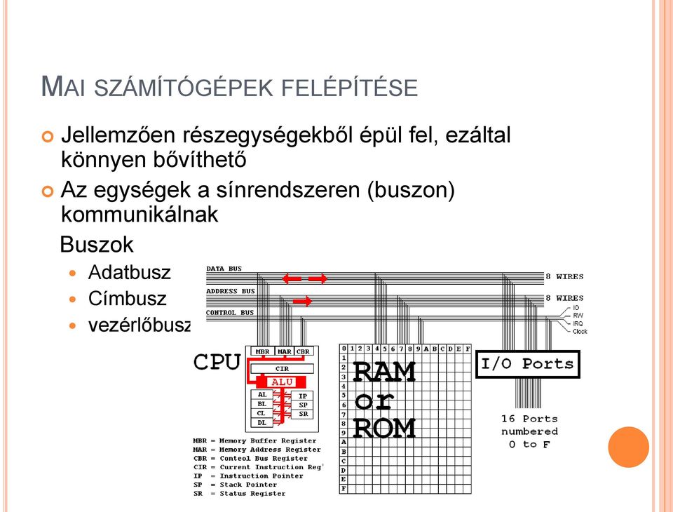 bővíthető Az egységek a sínrendszeren