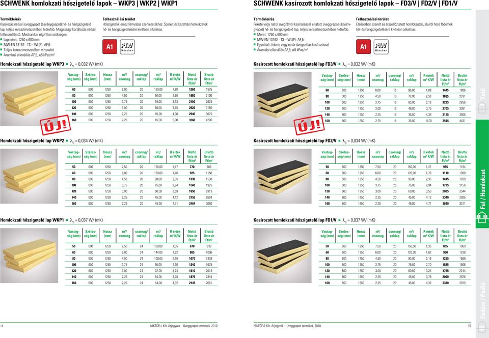 n Lapméret: 120 x 600 mm n MW-EN 13162 - T3 WL(P)- AF r n Teljes keresztmetszetében víztaszító, kpas/m 2 Hôszigetelô lemez fémvázas szerkezetekhez.