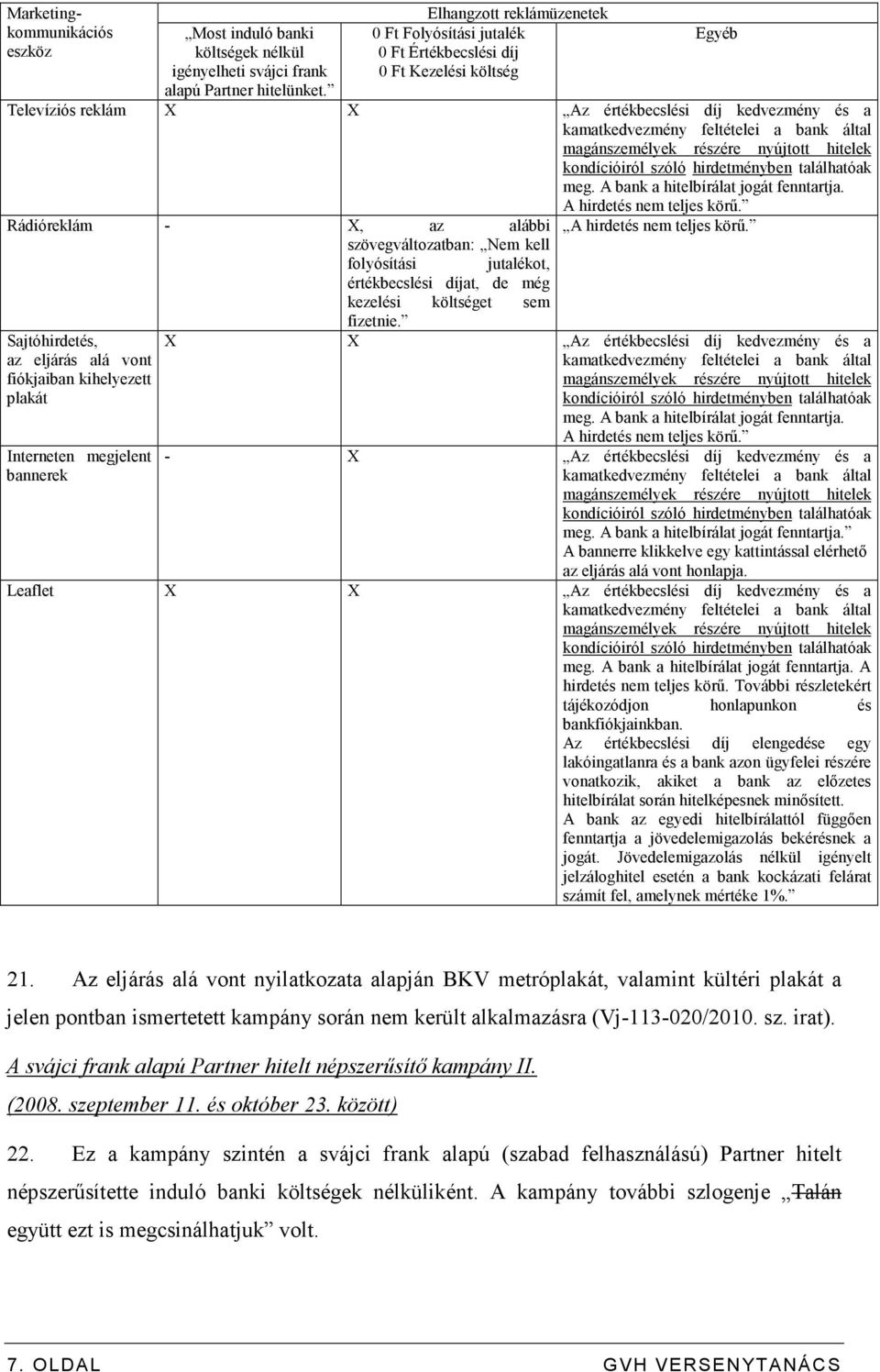 magánszemélyek részére nyújtott hitelek kondícióiról szóló hirdetményben találhatóak meg. A bank a hitelbírálat jogát fenntartja. A hirdetés nem teljes körő.