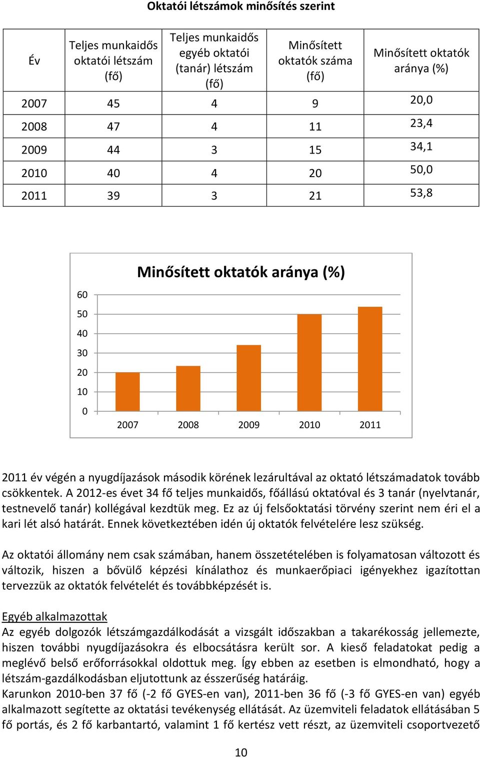 lezárultával az oktató létszámadatok tovább csökkentek. A 2012-es évet 34 fő teljes munkaidős, főállású oktatóval és 3 tanár (nyelvtanár, testnevelő tanár) kollégával kezdtük meg.