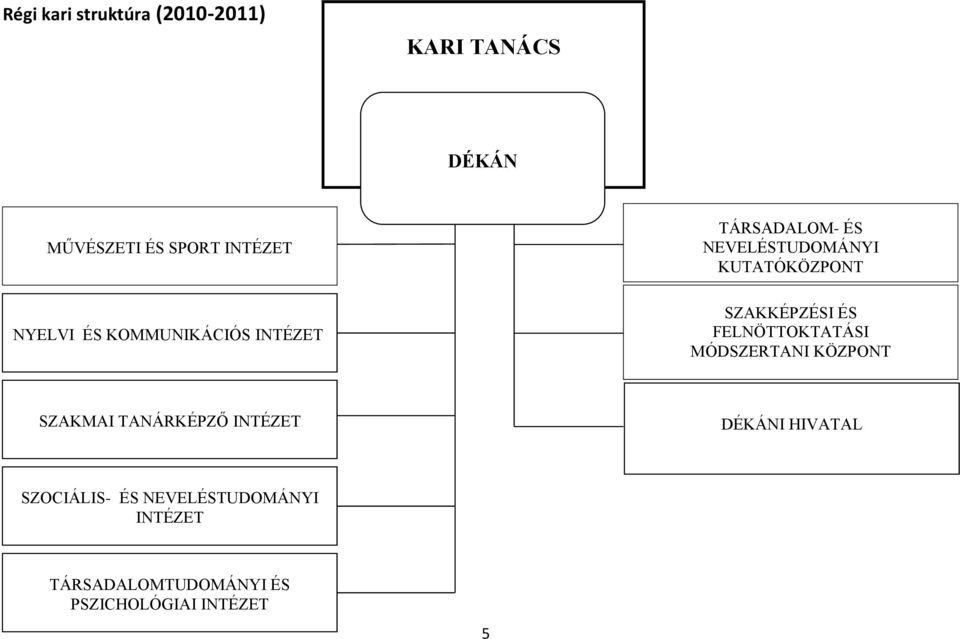 SZAKKÉPZÉSI ÉS FELNÖTTOKTATÁSI MÓDSZERTANI KÖZPONT SZAKMAI TANÁRKÉPZŐ INTÉZET