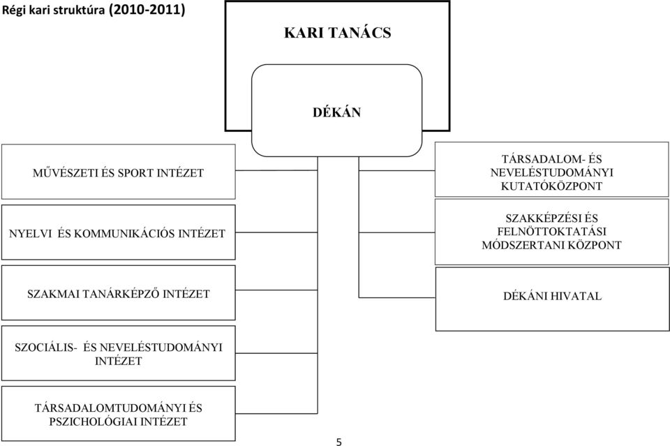 SZAKKÉPZÉSI ÉS FELNÖTTOKTATÁSI MÓDSZERTANI KÖZPONT SZAKMAI TANÁRKÉPZŐ INTÉZET