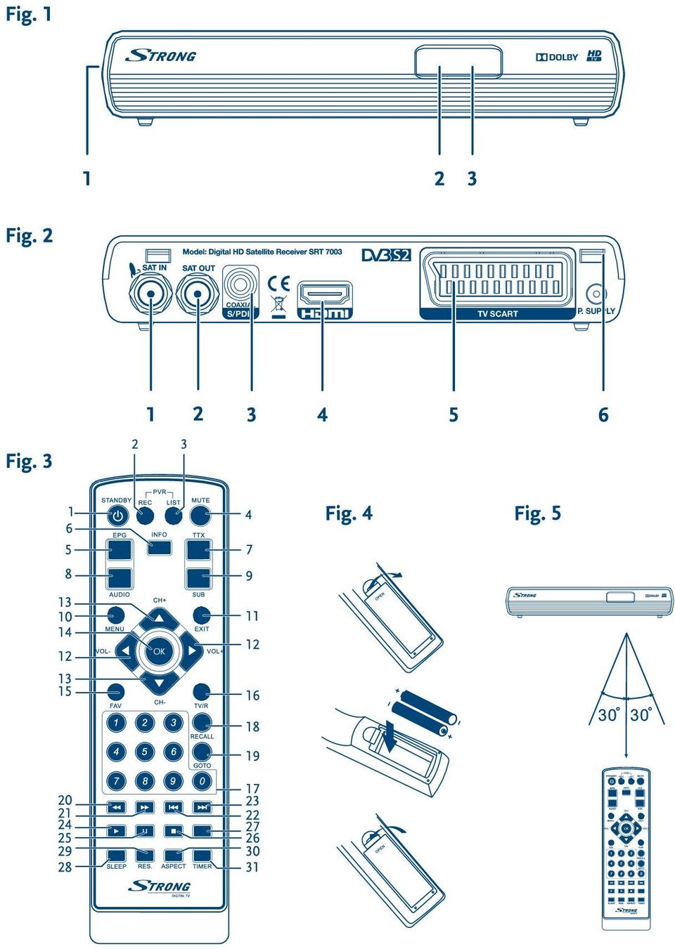 SCART P.