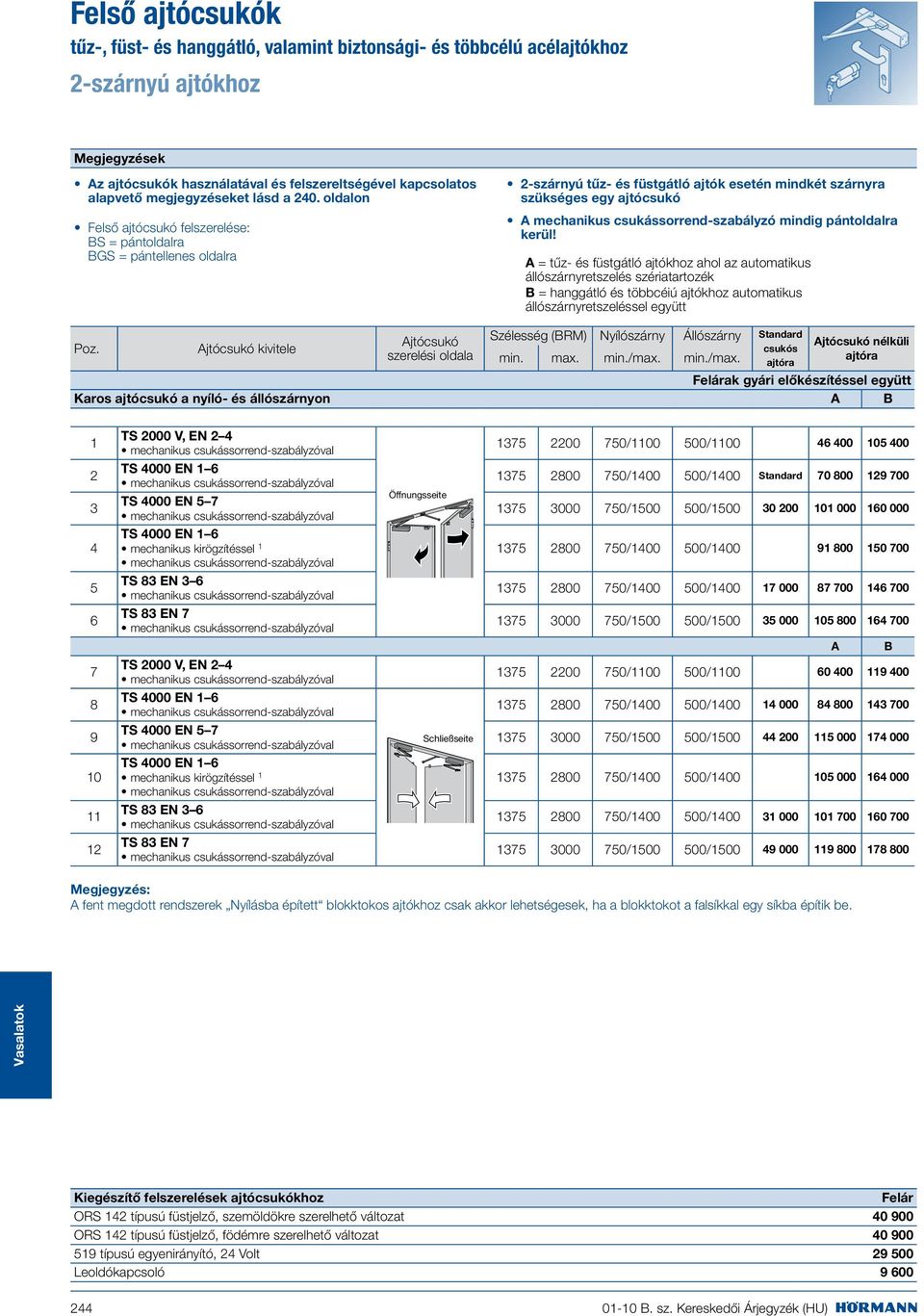 ajtócsukó A mechanikus csukássorrend-szabályzó mindig pántoldalra kerül!