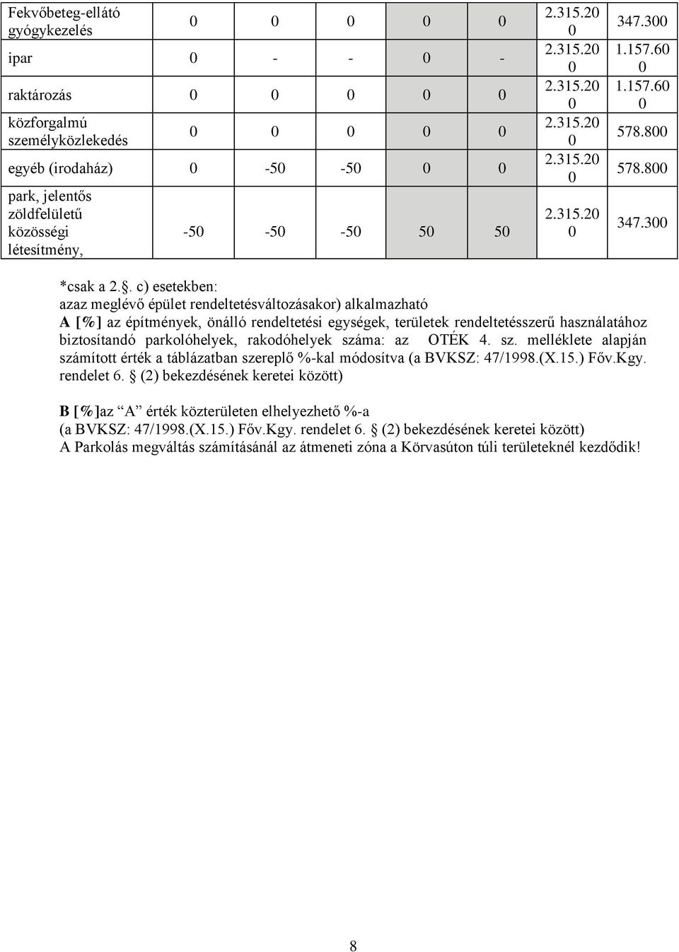 . c) esetekben: azaz meglévő épület rendeltetésváltozásakor) alkalmazható A [%] az építmények, önálló rendeltetési egységek, területek rendeltetésszerű használatához biztosítandó parkolóhelyek,