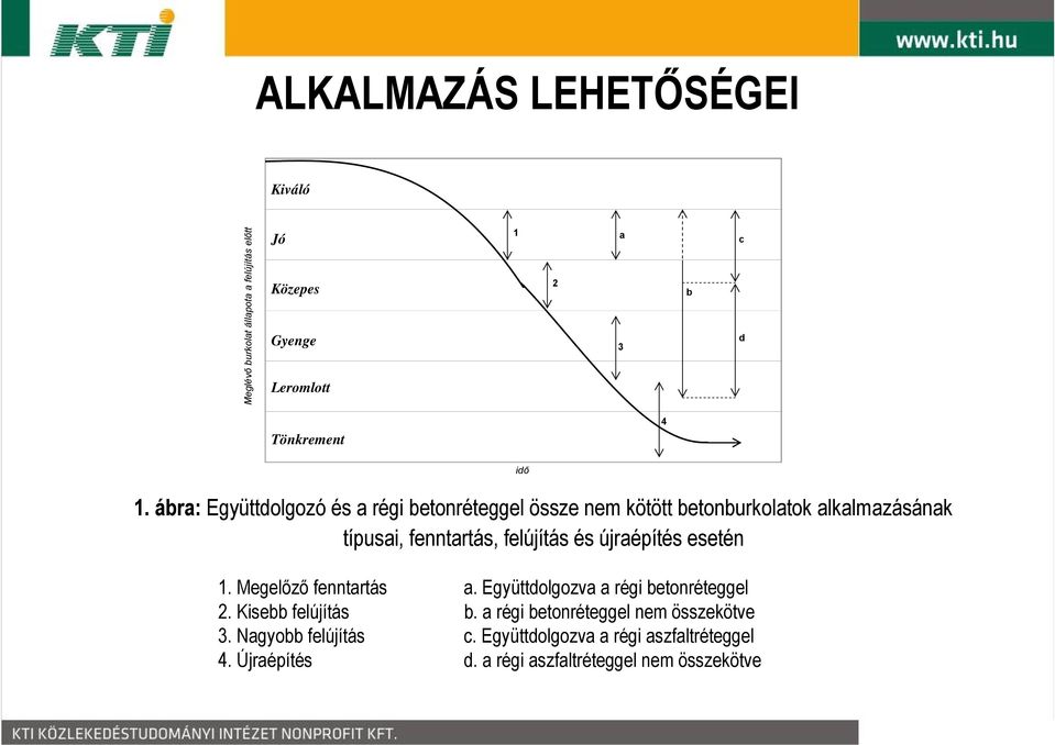 ábra: Együttdolgozó és a régi betonréteggel össze nem kötött betonburkolatok alkalmazásának típusai, fenntartás, felújítás és