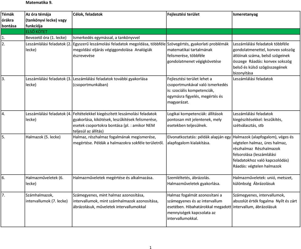 leszámolási feladatok gyakorlása, kikötések, leszűkítések felismerése, esetek csoportokra (pl. : amikor NEM teljesül az állítás) 5. Halmazok (5. Halmaz, részhalmaz fogalmának megismerése, megértése.