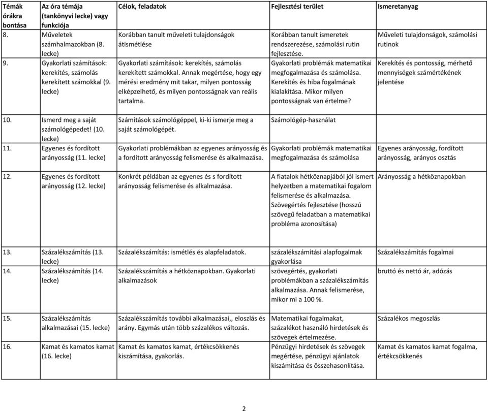 Annak megértése, hogy egy mérési eredmény mit takar, milyen pontosság elképzelhető, és milyen pontosságnak van reális tartalma. Korábban tanult ismeretek rendszerezése, számolási rutin.