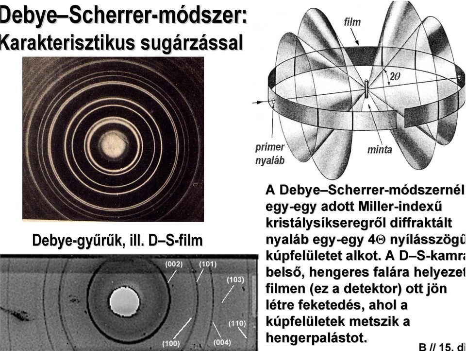 kristálysíkseregről diffraktált nyaláb egy-egy 4Θ4 nyílásszögű kúpfelületet alkot.