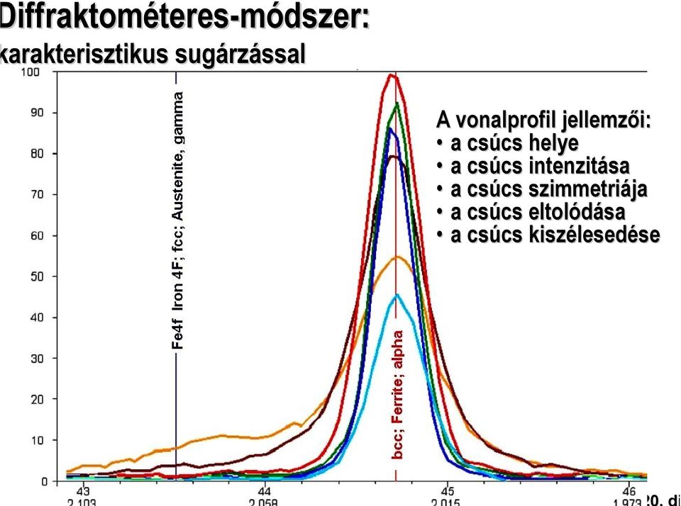 jellemzői: a csúcs helye a csúcs intenzitása