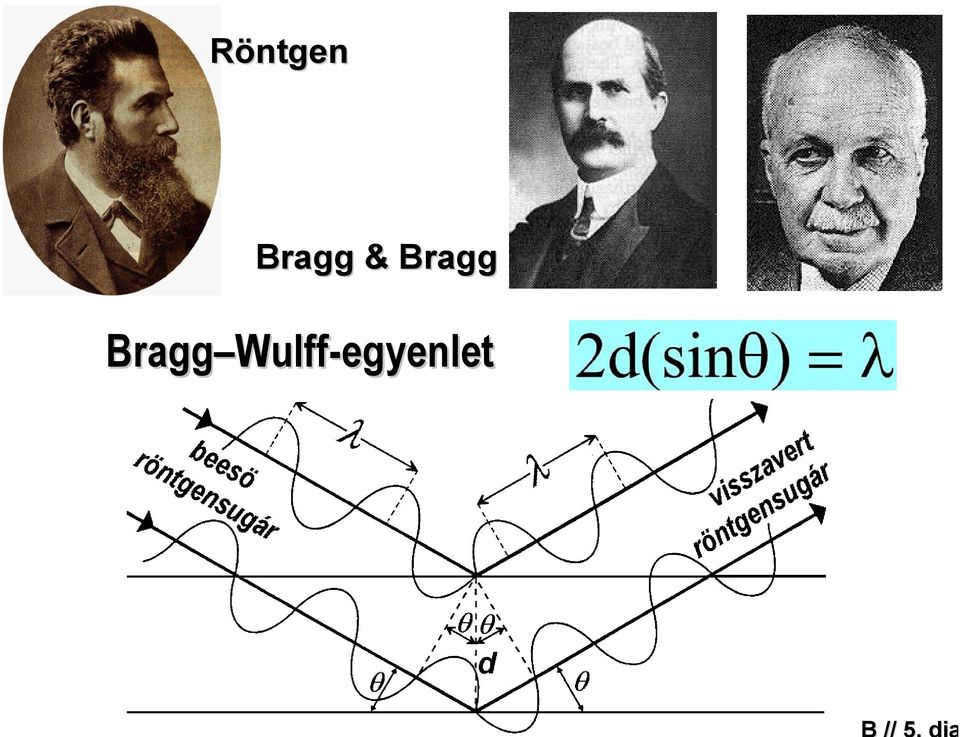 Bragg Bragg