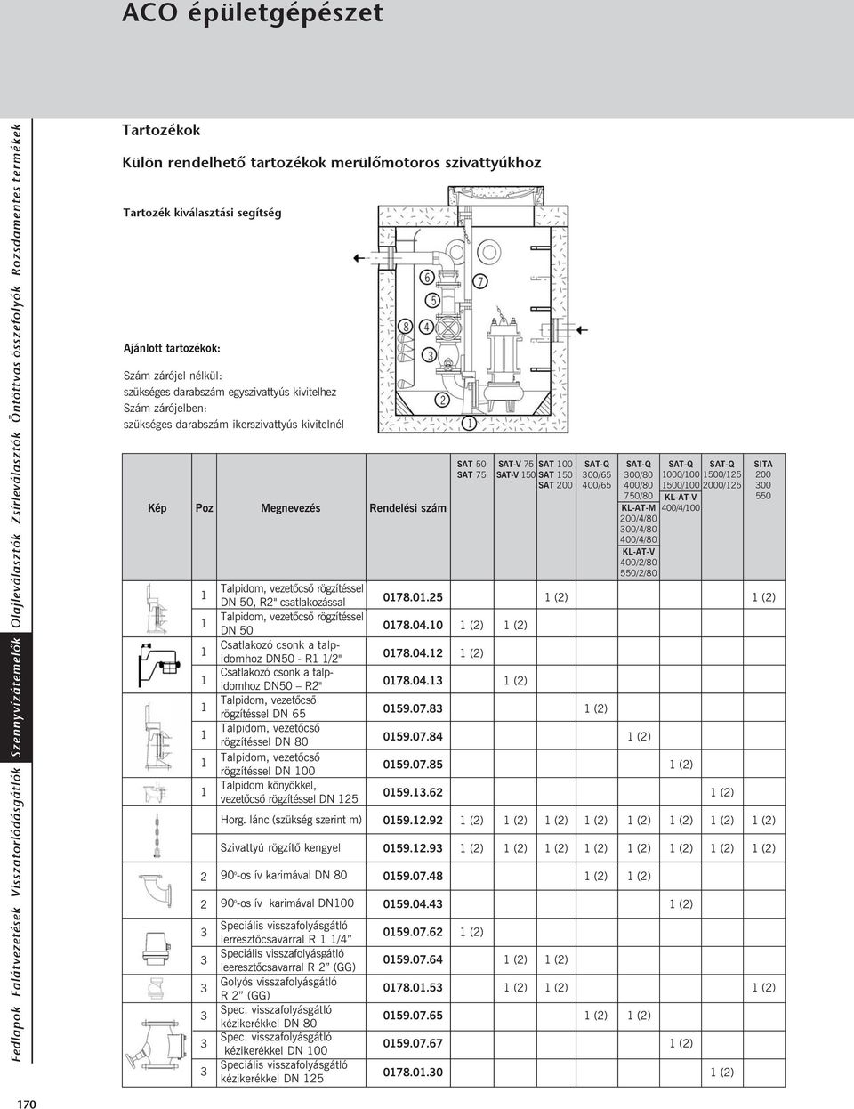 rögzítéssel DN 50 Csatlakozó csonk a talpidomhoz DN50 - R1 1/2" Csatlakozó csonk a talpidomhoz DN50 R2" Talpidom, vezetõcsõ rögzítéssel DN 65 Talpidom, vezetõcsõ rögzítéssel DN 80 Talpidom, vezetõcsõ