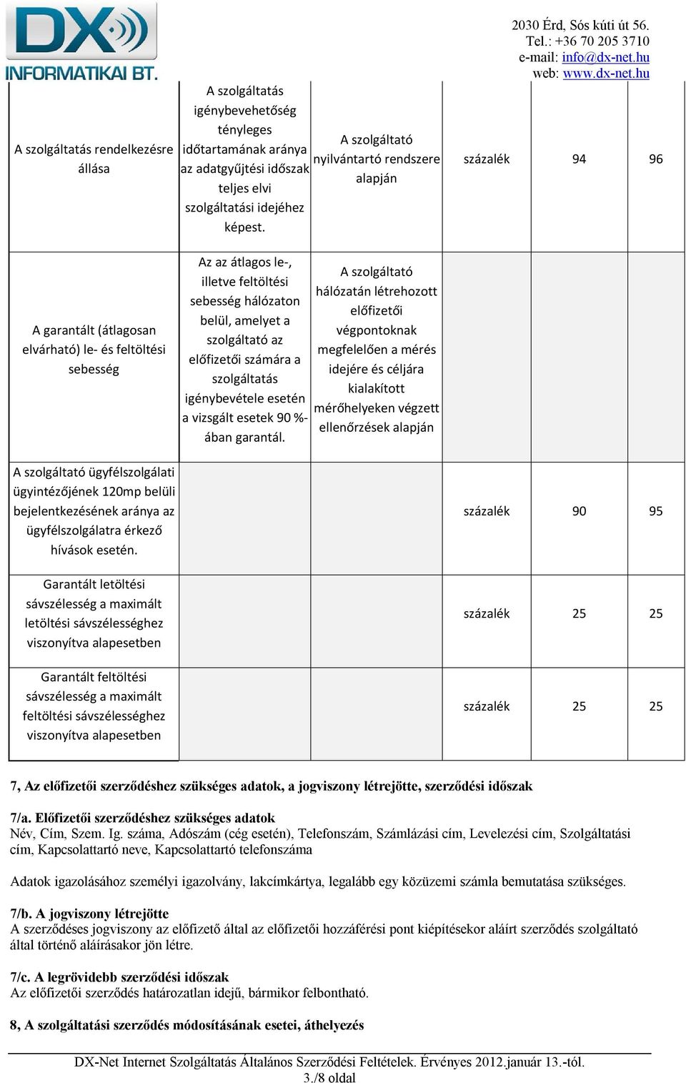 százalék 94 96 A garantált (átlagosan elvárható) le- és feltöltési sebesség Az az átlagos le-, illetve feltöltési sebesség hálózaton belül, amelyet a szolgáltató az előfizetői számára a szolgáltatás