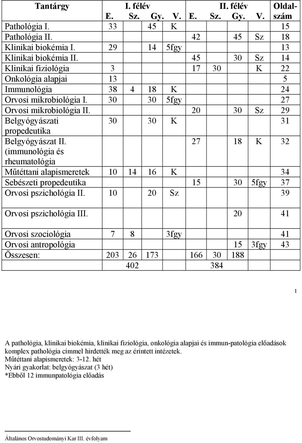 20 30 Sz 29 Belgyógyászati 30 30 K 31 propedeutika Belgyógyászat II.