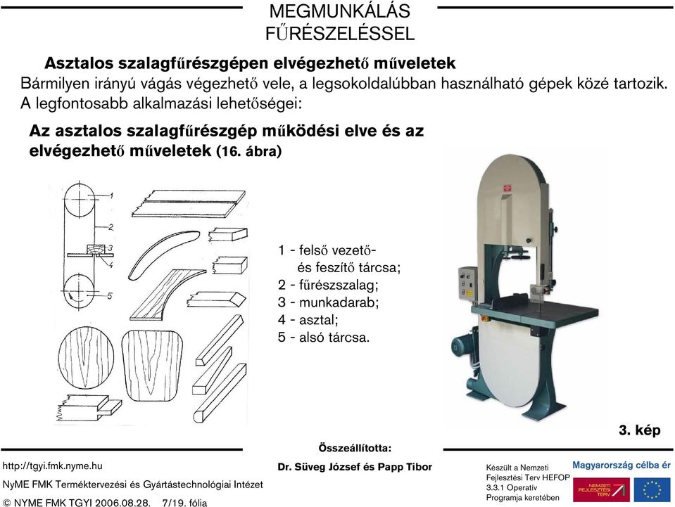 A legfontosabb alkalmazási lehetőségei: Az asztalos szalagfűrészgép működési elve és az elvégezhető műveletek (16.