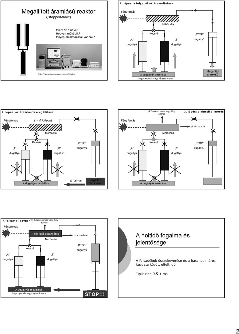 lépés: a kinetikai mérés t = 0 időpont pl. abszorbció k vezérlése STOP jel k vezérlése folyamat egybenpl. fluoreszcencia vagy fény szórás reakció elkezdődik pl.