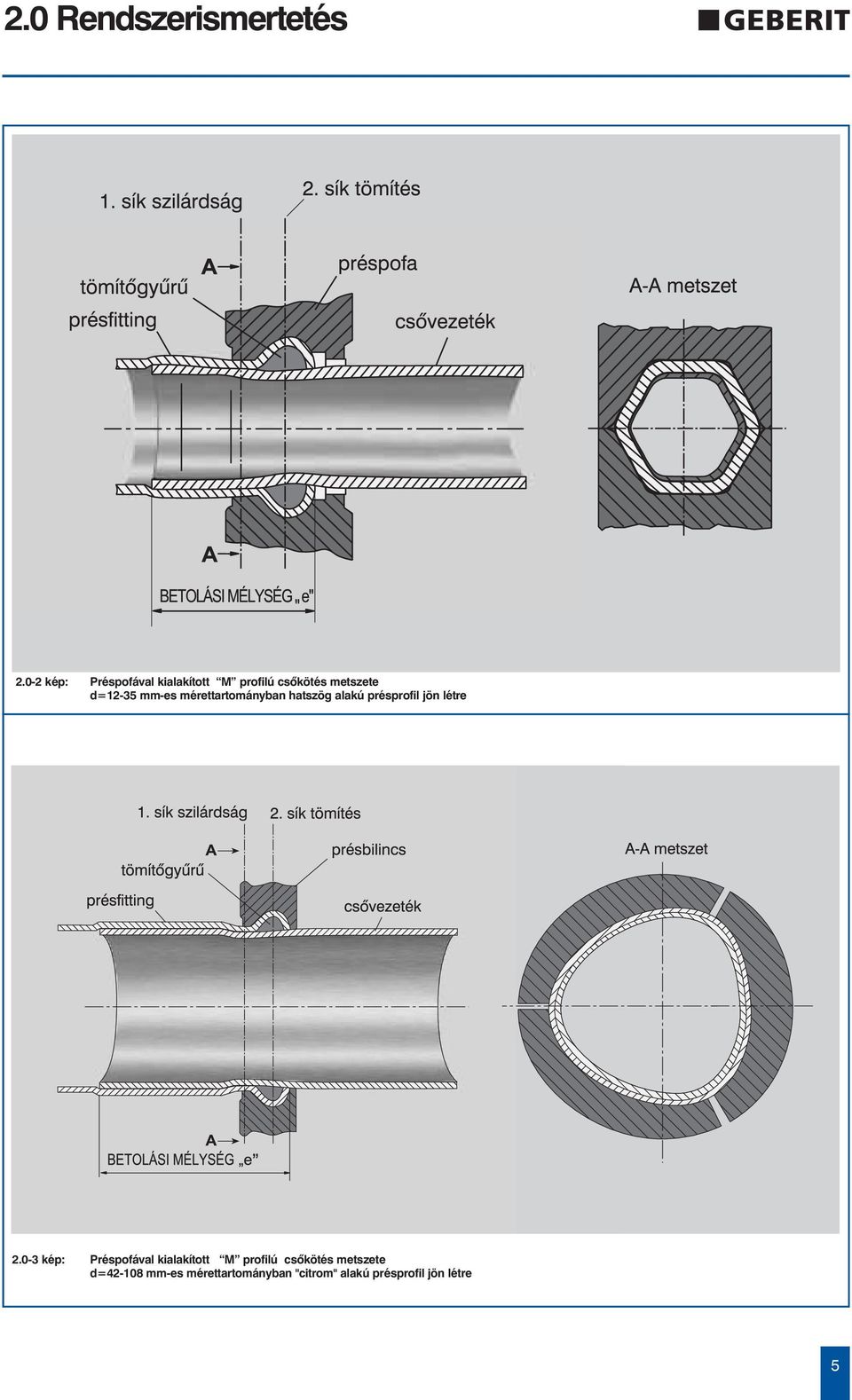 mm-es mérettartományban hatszög alakú présprofil jön létre 2.