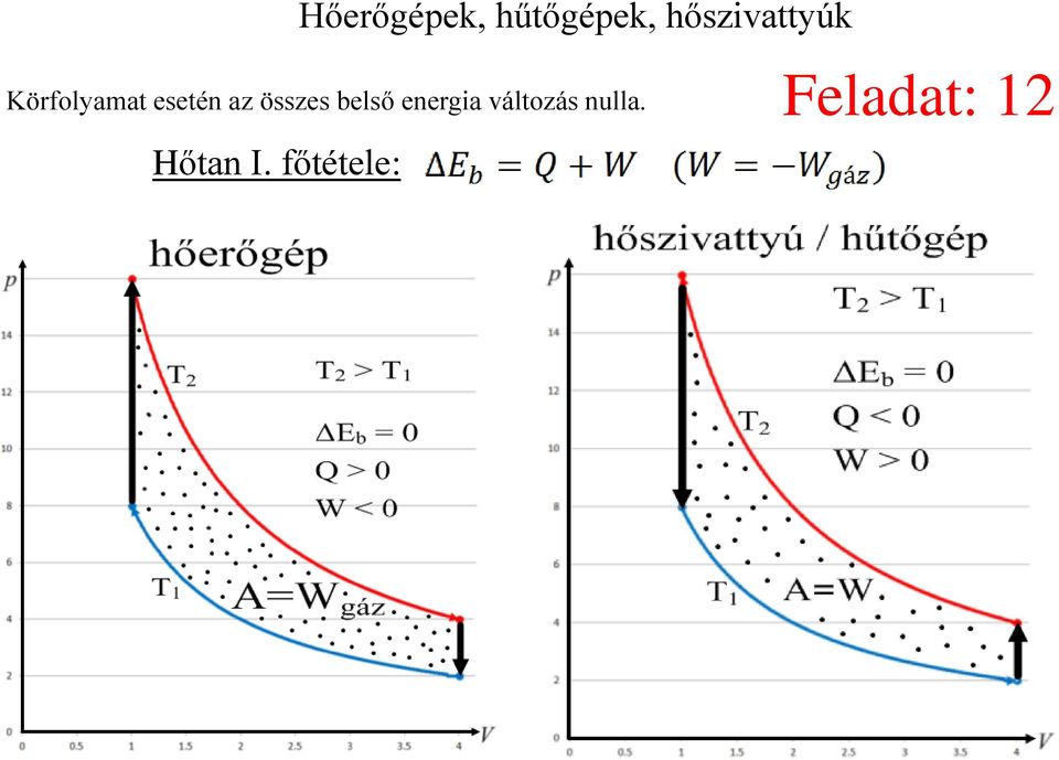 az összes belső energia